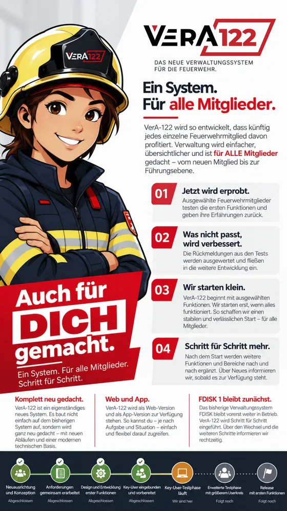 Vorschau der Erstinfo: VerA mit verschränkten Armen, vier Schritte und Zeitstrahl
